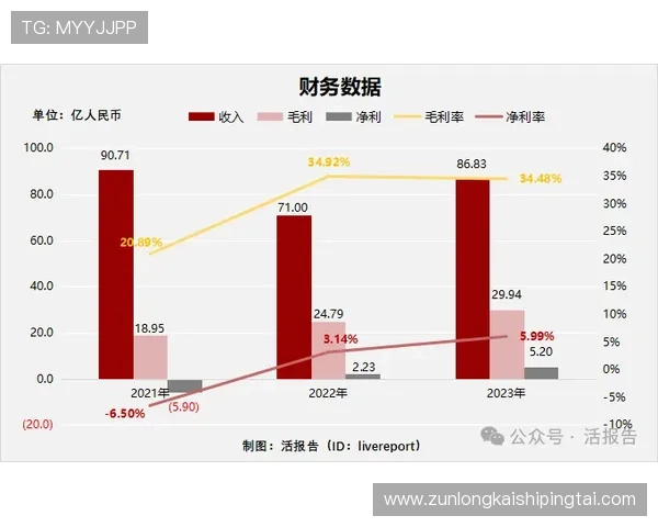 凯时旗舰平台：如何实现技术创新驱动用户增长的实用方案